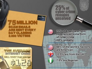 cyber crime stats